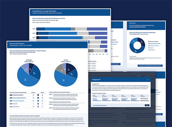 Tablero de Cumplimiento Imagen