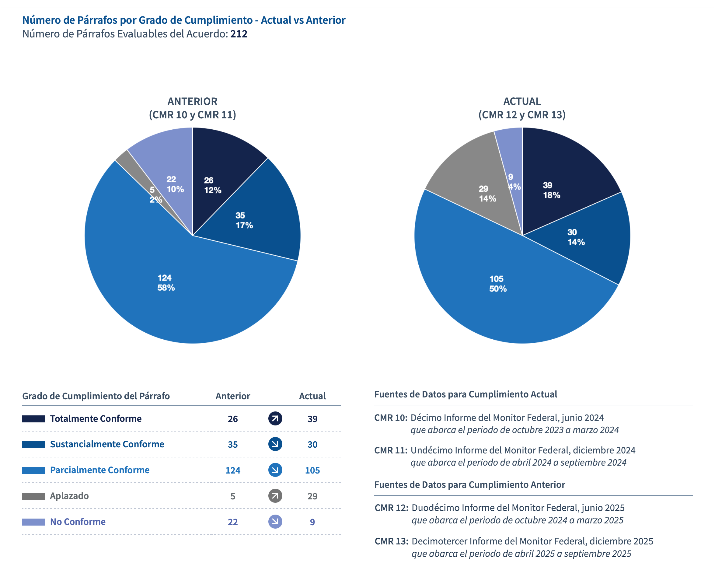 Progresión Salarial de la Policía de Nueva York (Año 1 / Año 5 / Año 20) :  r/AskLE, image size:2350x1850